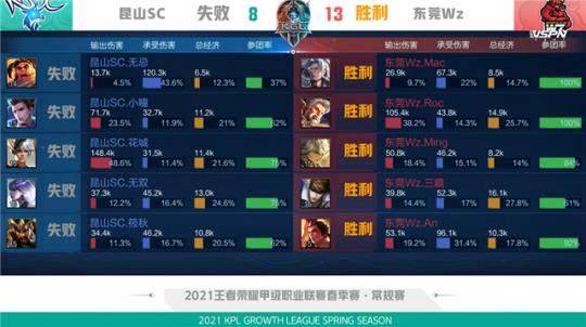 醒球队