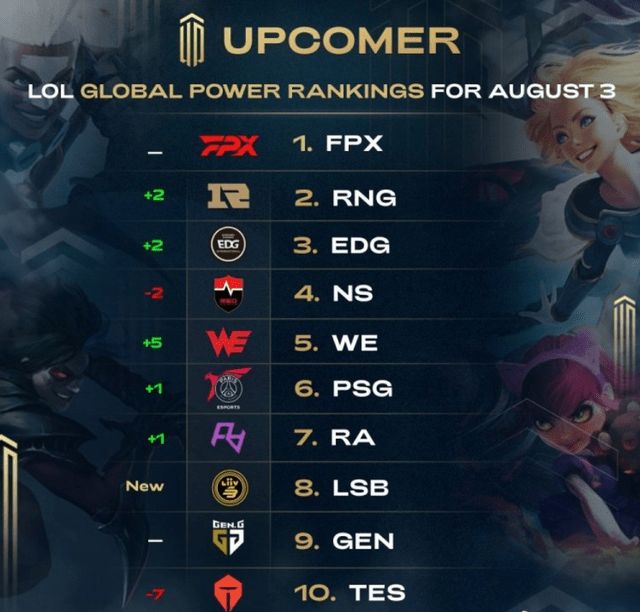 运动带来的 运动带来的